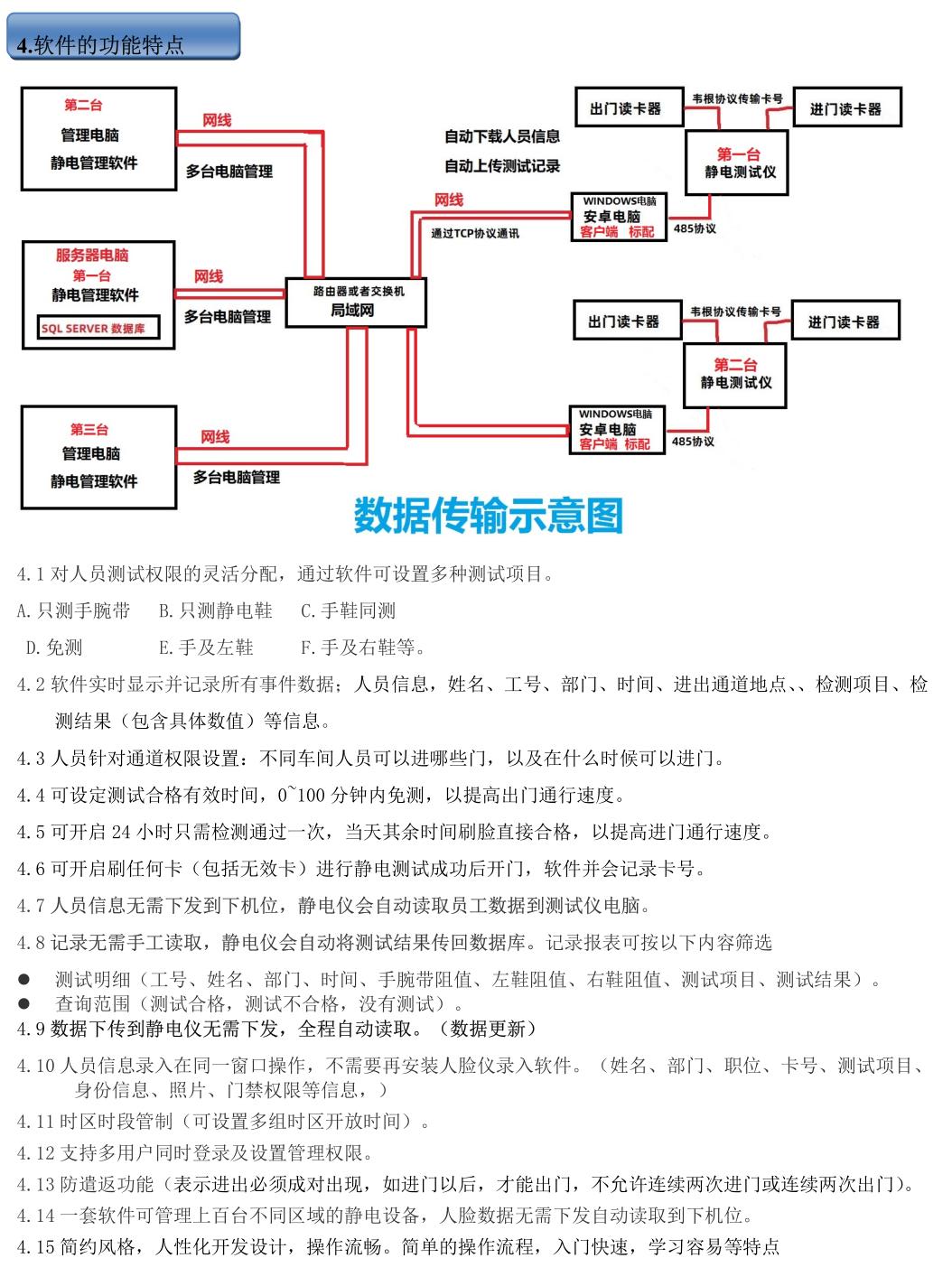 说明6-ESD-20806F8.jpg