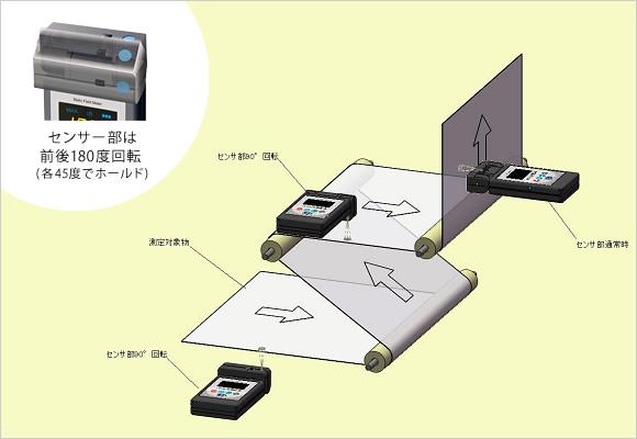 日本SSD DZ4静电电位测试仪DZ4静电电压表DZ-4人体带电测量仪电位测定器 