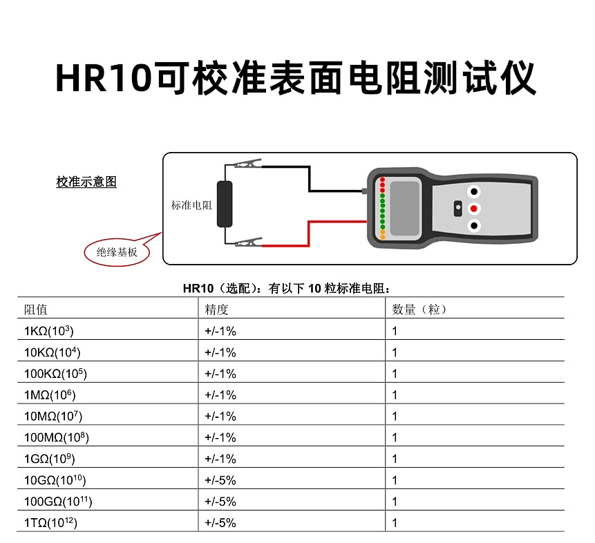 hr10标准电阻3_副本.jpg